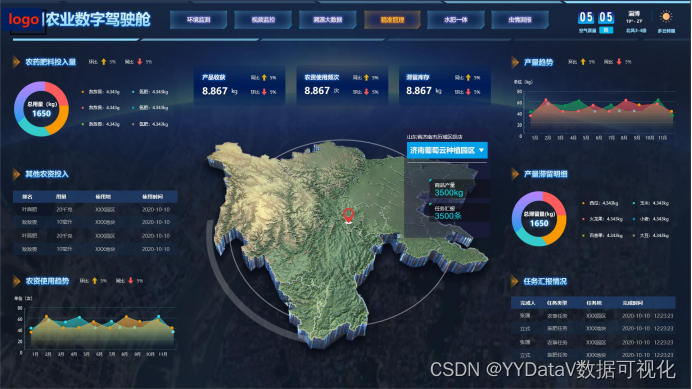 智慧农业系统 - 可视化大屏（Echarts）&amp;管理系统（HTTP(S)协议）&amp;物联网平台（MQTT协议）