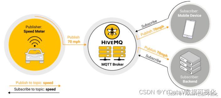 智慧农业系统 - 可视化大屏（Echarts）&amp;管理系统（HTTP(S)协议）&amp;物联网平台（MQTT协议）